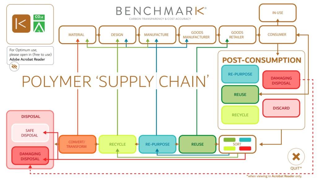 Benchmark