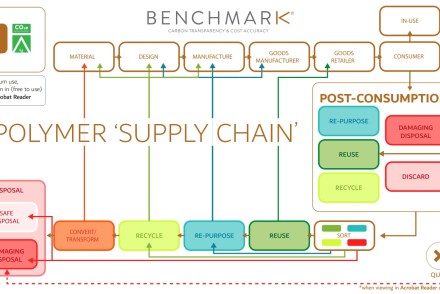 Benchmark