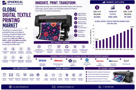 Textile numérique