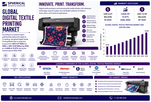 Textile numérique 