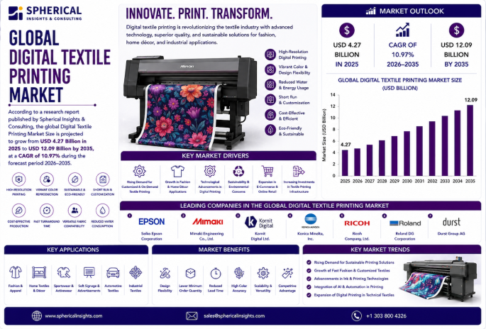 Textile numérique