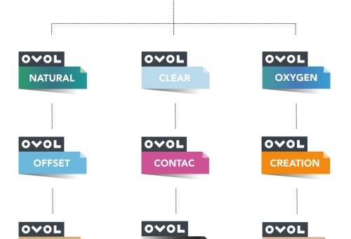 OVOL France 